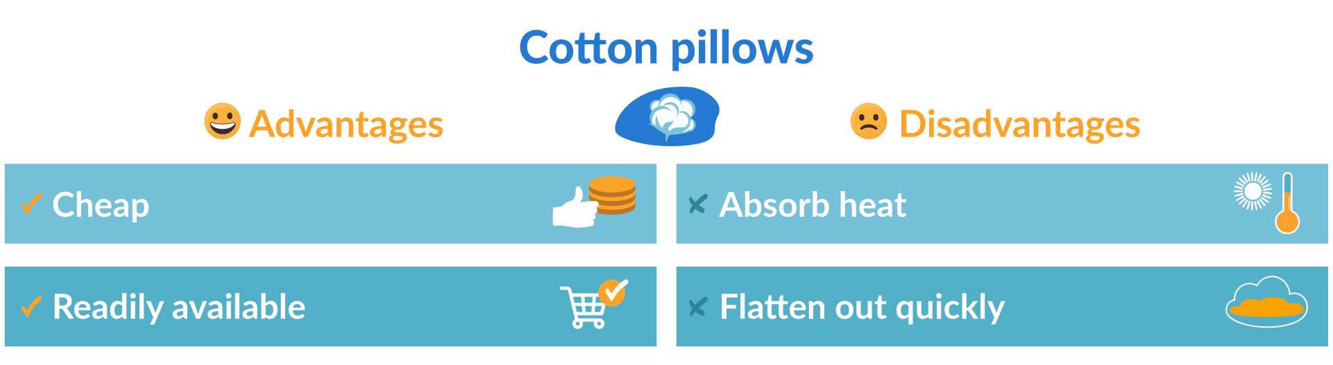 Advantages and disadvantages of cotton pillows